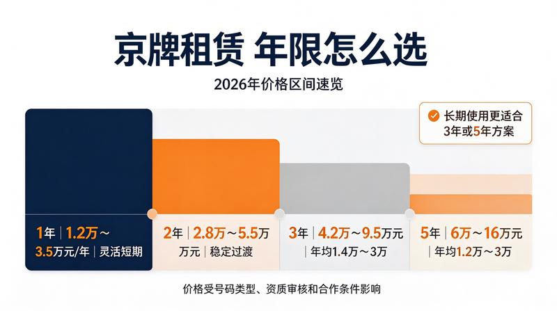 新能源汽车市场趋势