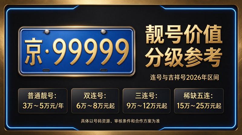北京指标京牌业务展示